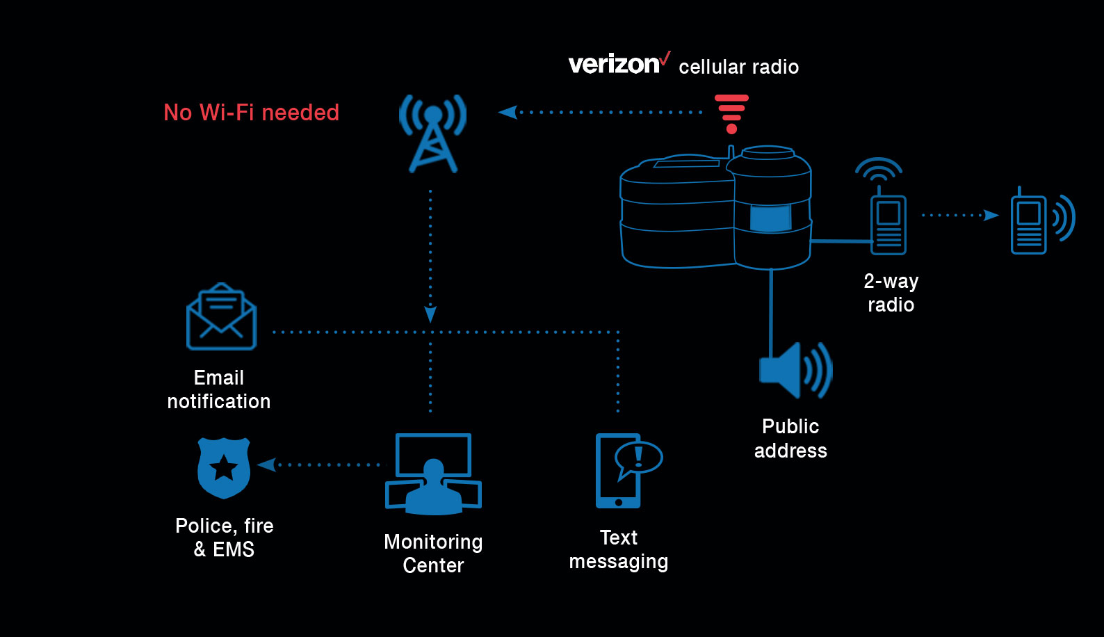 pro security diagram