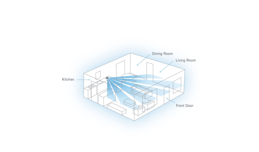 portable alarm system coverage of a large great room diagram