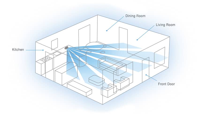 TattleTale Cellular Home Security System