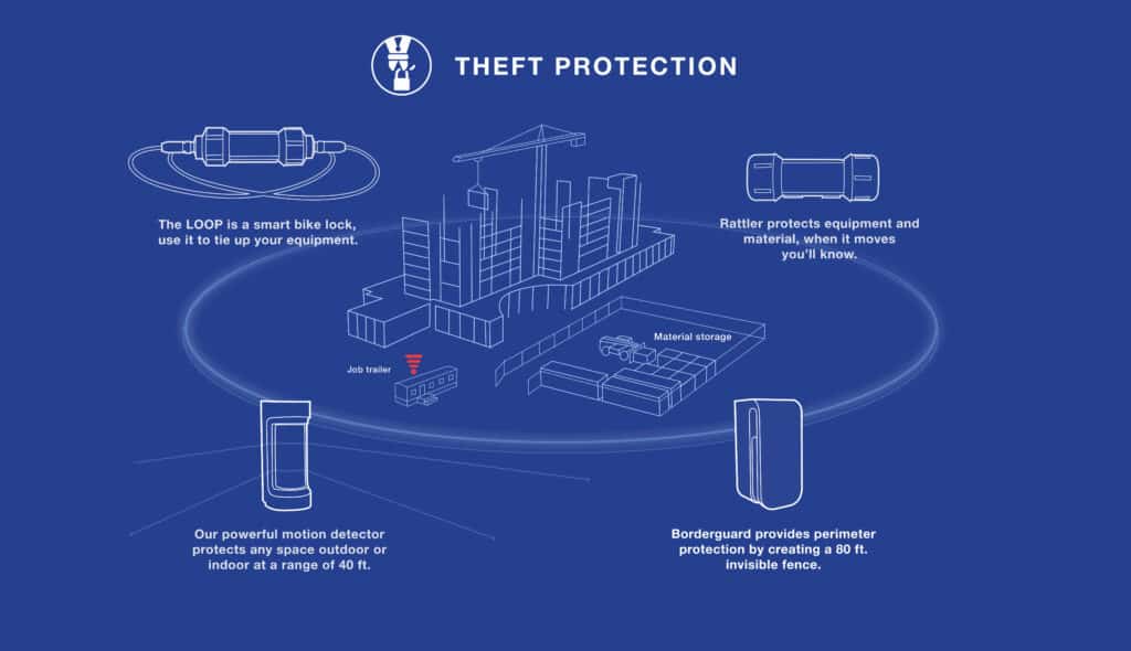 theft protection diagram