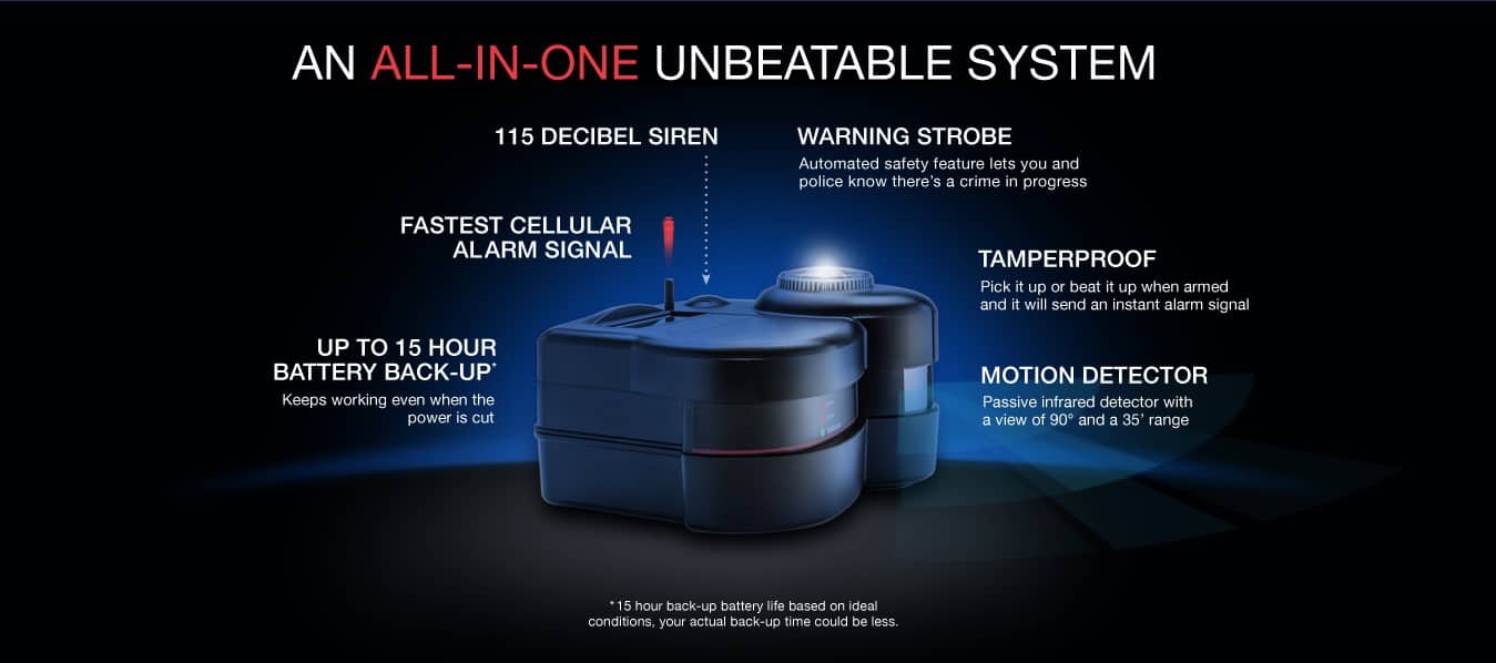 all in one unbeatable system