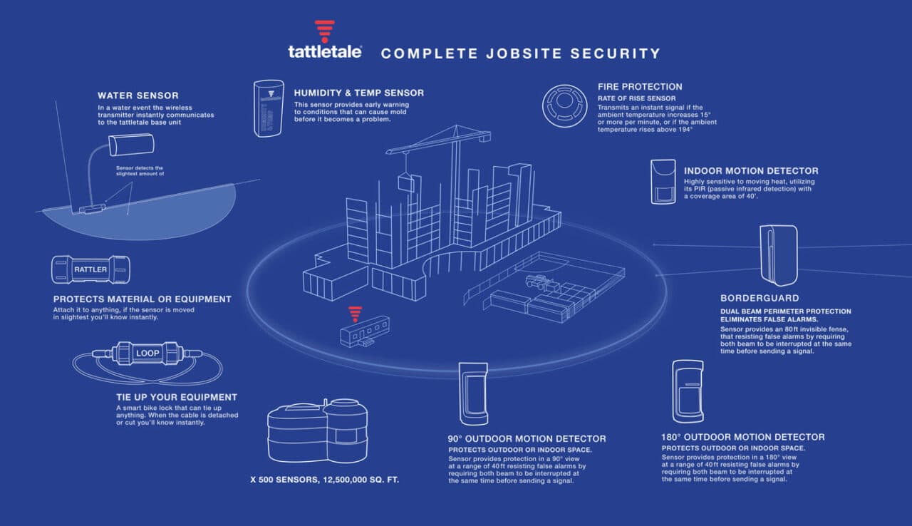 From Campsites to Construction Sites: The Versatility of tattletale Portable Alarm Systems