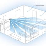 Is It Better to Have a Security System or Cameras - tattletale Portable Alarm Systems