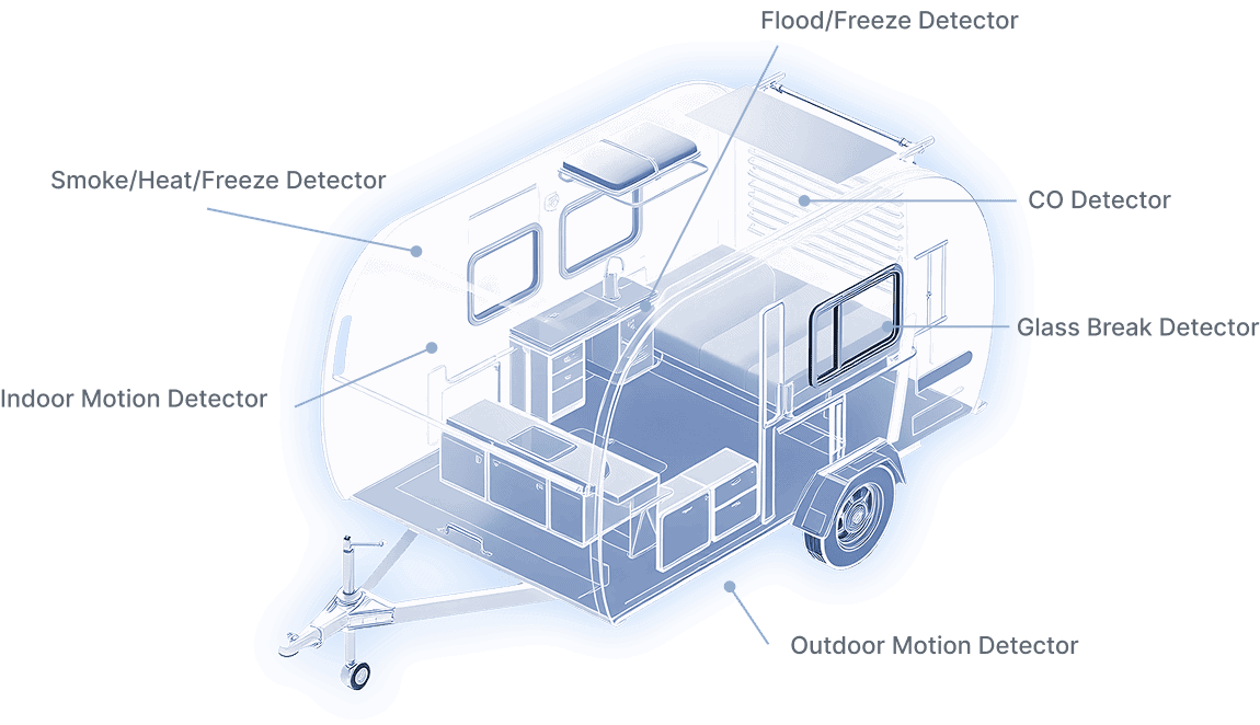 Want to Protect More